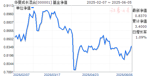 华夏成长000001