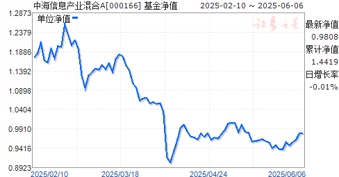 кϢҵA(000166)ֵ