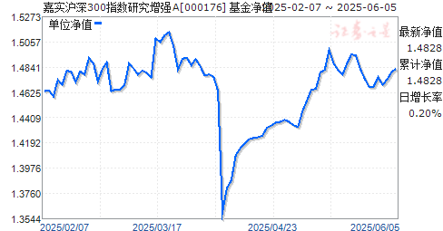 ʵ300ָоǿA(000176)ֵ