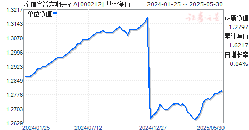 ̩涨ڿA(000212)ֵ