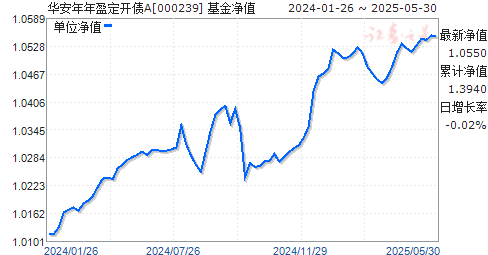 ӯծA(000239)ֵ
