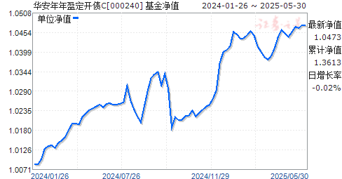ӯծC(000240)ֵ