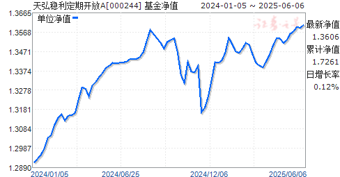 ڿA(000244)ֵ