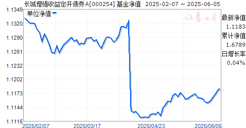 ǿ涨ծȯA(000254)ֵ