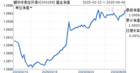 ̩ծA(000289)ֵ