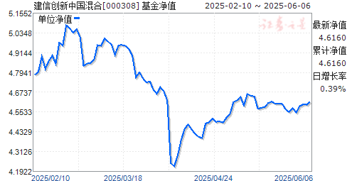 Ŵй(000308)ֵ