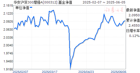 300ǿA(000312)ֵ