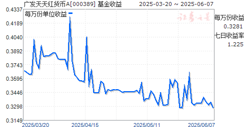 㷢A(000389)ͼ