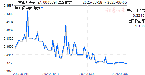 㷢ǮӻA(000509)ͼ