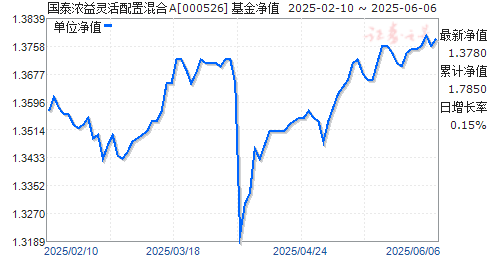 ̩ŨûA(000526)ֵ