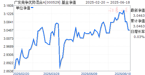 㷢A(000529)ֵ
