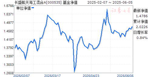 ʢ캣A(000535)ֵ