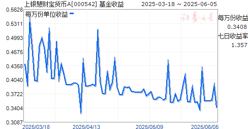 ۲ƱA(000542)ͼ