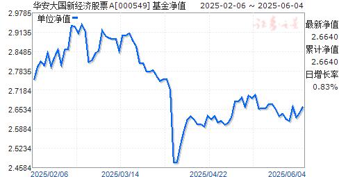 新经济基金_成都设新经济发展基金100亿元 2022年新经济企业达10万家(2)