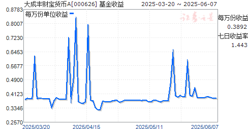 ɷƱA(000626)ͼ