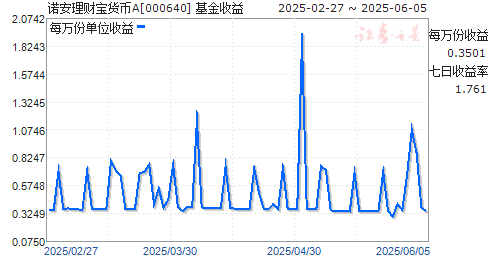 ŵƱA(000640)ͼ