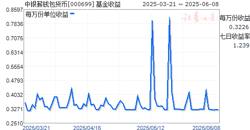 нǮ(000699)ͼ