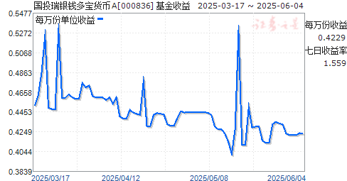 ͶǮ౦A(000836)ͼ