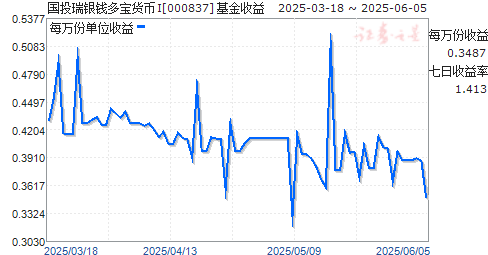 ͶǮ౦I(000837)ͼ