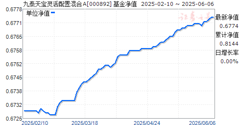 ̩챦ûA(000892)ֵ