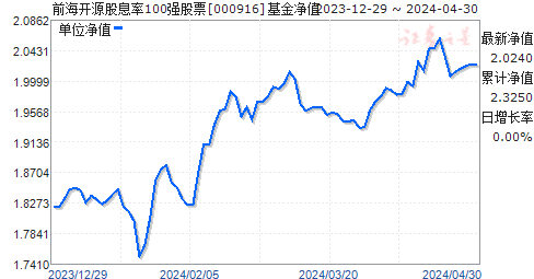 前海股息率(000916)净值走势