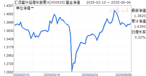 ƱA(000925)ֵ