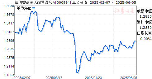 ӯûA(000994)ֵ