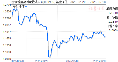 ӯûC(000995)ֵ