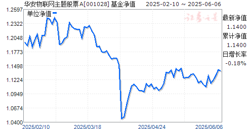 ƱA(001028)ֵ