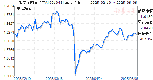 ƱA(001043)ֵ
