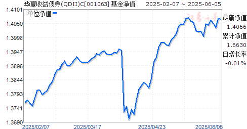 ĺծC(RMB)(001063)ֵ