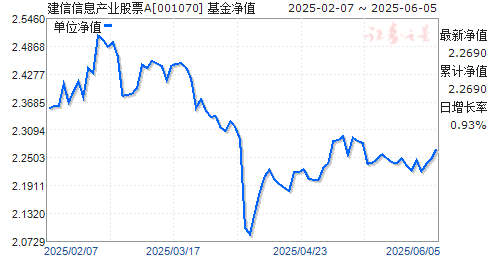 ϢҵƱA(001070)ֵ