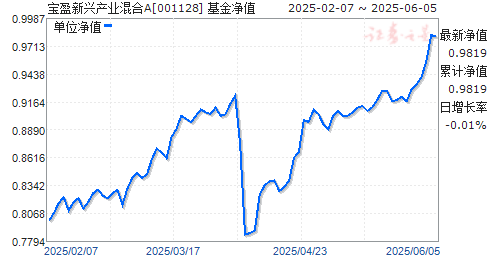 ӯ˲ҵA(001128)ֵ