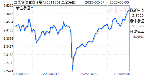 彡ƱA(001186)ֵ