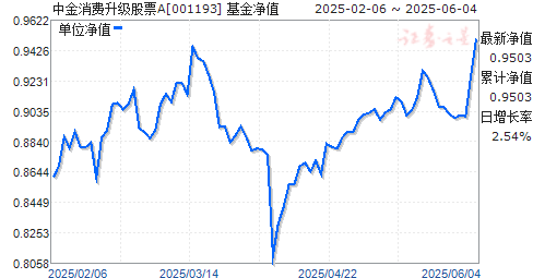нƱA(001193)ֵ