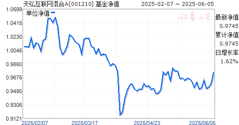 뻥A(001210)ֵ