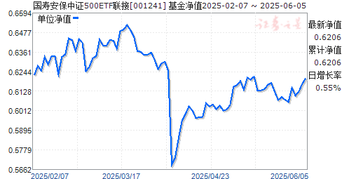 ٰ֤500ETF(001241)ֵ
