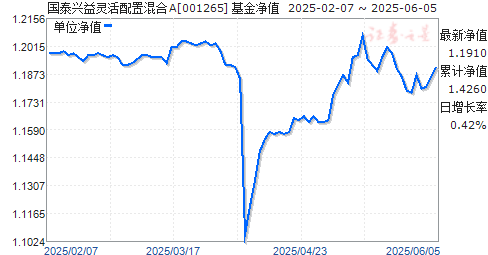 ̩ûA(001265)ֵ