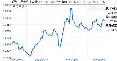 ǰԴ鱦A(001302)ֵ