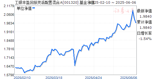 ӯرûA(001320)ֵ