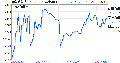 뻪A(001327)ֵ