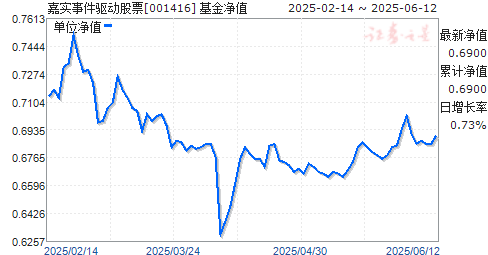 嘉实事件( 001416 )_开放式基金