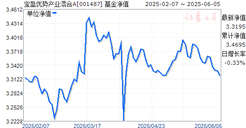 ӯƲҵA(001487)ֵ
