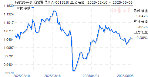 万家瑞兴(001518)_开放式基金