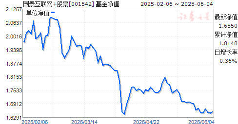 国泰互联网(001542)_开放式基金