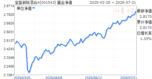 ӯA(001543)ֵ