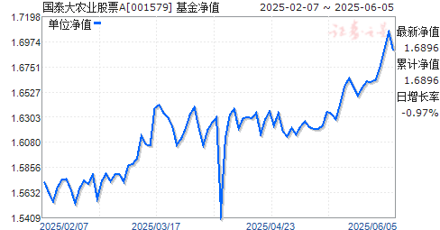 ̩ũҵƱA(001579)ֵ