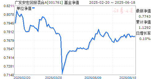 㷢رA(001761)ֵ