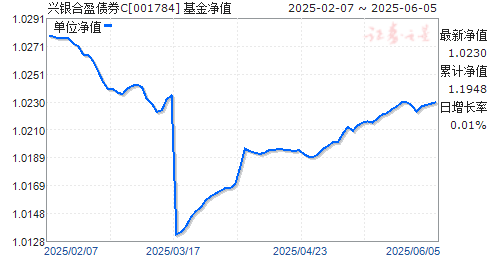 ӯծȯC(001784)ֵ
