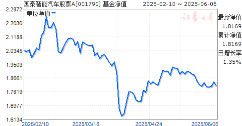 国泰智能汽车股票a001790